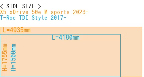 #X5 xDrive 50e M sports 2023- + T-Roc TDI Style 2017-